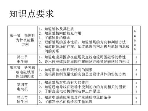 电与磁视频,揭秘电磁现象的奥秘与应用